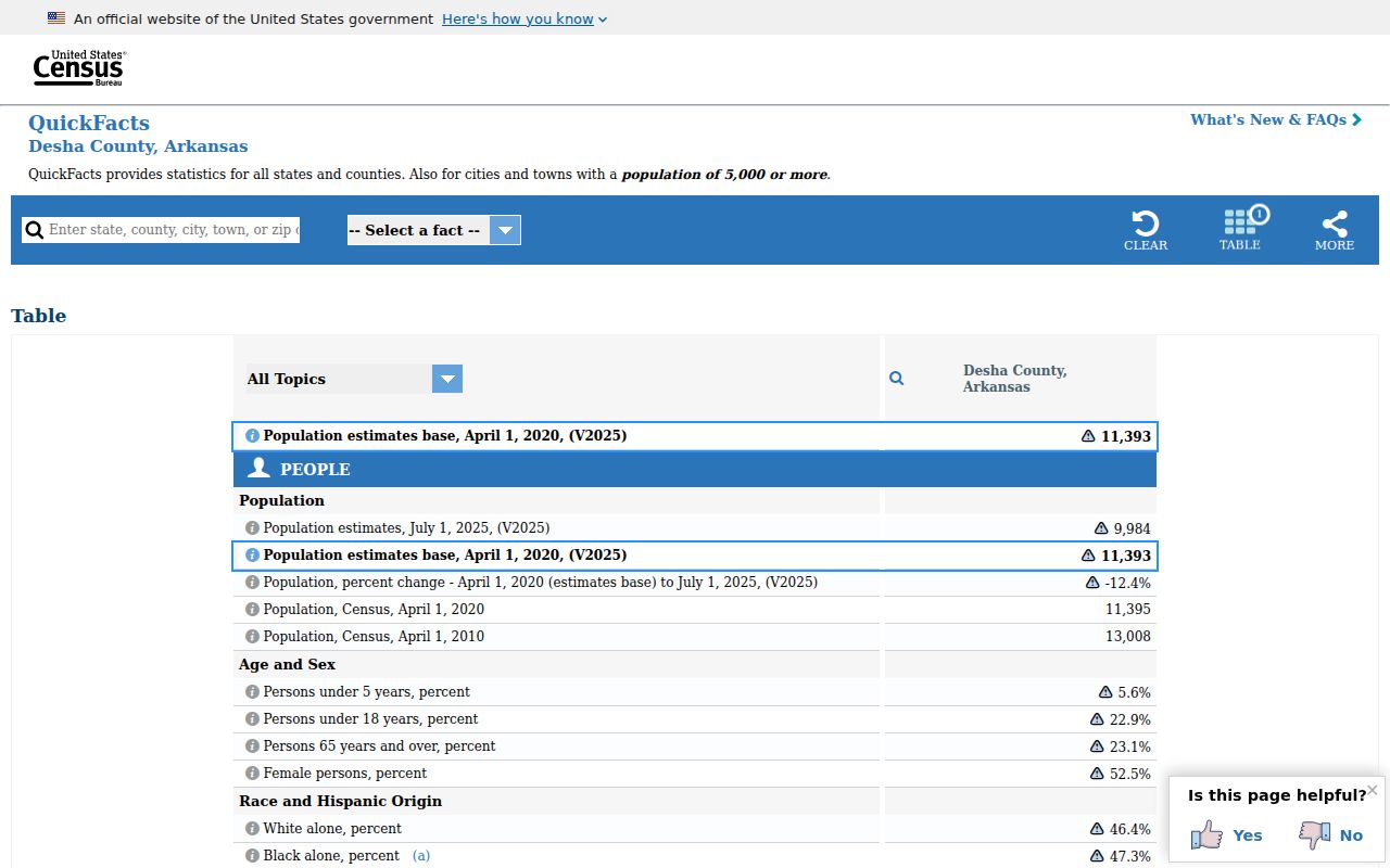 Desha County court docket county population context